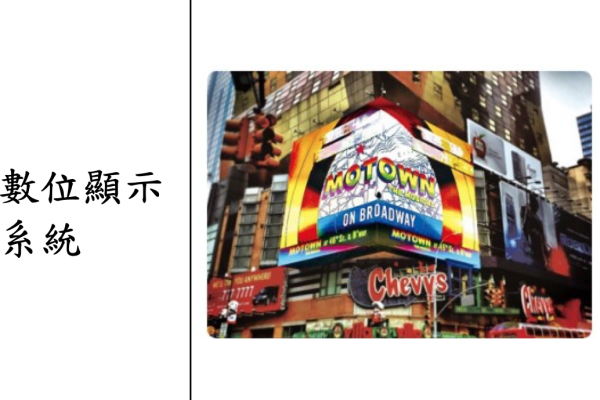 星亞視覺數位顯示系統，美國 OOH 市場接案貢獻大（來源：星亞視覺興櫃登錄資料）美國戶外廣告增、台灣專案多，星亞成長雙位數 Jul 2025(全)