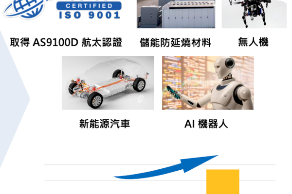 耐特的中短期目標，取得貥太認證、防延燒材料等…（來源：耐特材料 2025 年七月法說 20 頁）耐特彰化、上海設專線，摩拳擦掌進軍半導體 Jul 2025