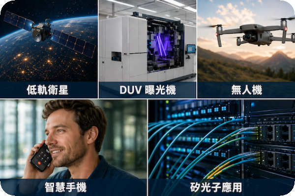 耀穎有光學鍍膜服務或應用精密元件、半導體光學製程代工兩大類業務 耀穎為 CPO 鍍膜，黃光代工濾光用在半導體設備 Apr.2026 (全)