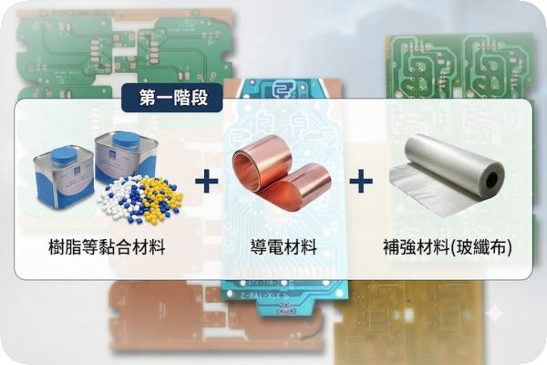 昱鐳的樹脂產品、主膠與交聯劑，應用在印刷電路板上游 CCL 產業鏈 HPC 帶旺昱鐳主膠/交聯劑，半導體特化明年底明朗 Aug.2026